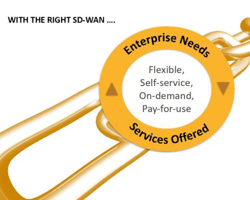 SD-WAN and value added services: One size does not fit all