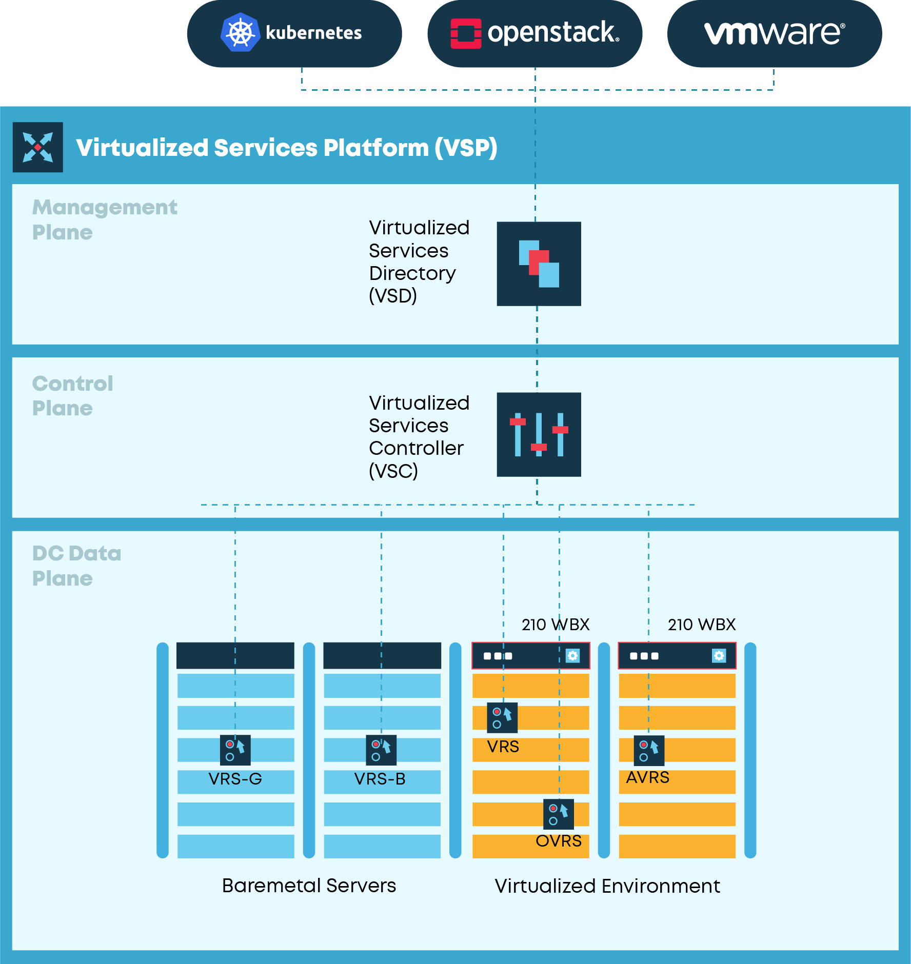 telcocloud vcs cloud archi 23 1