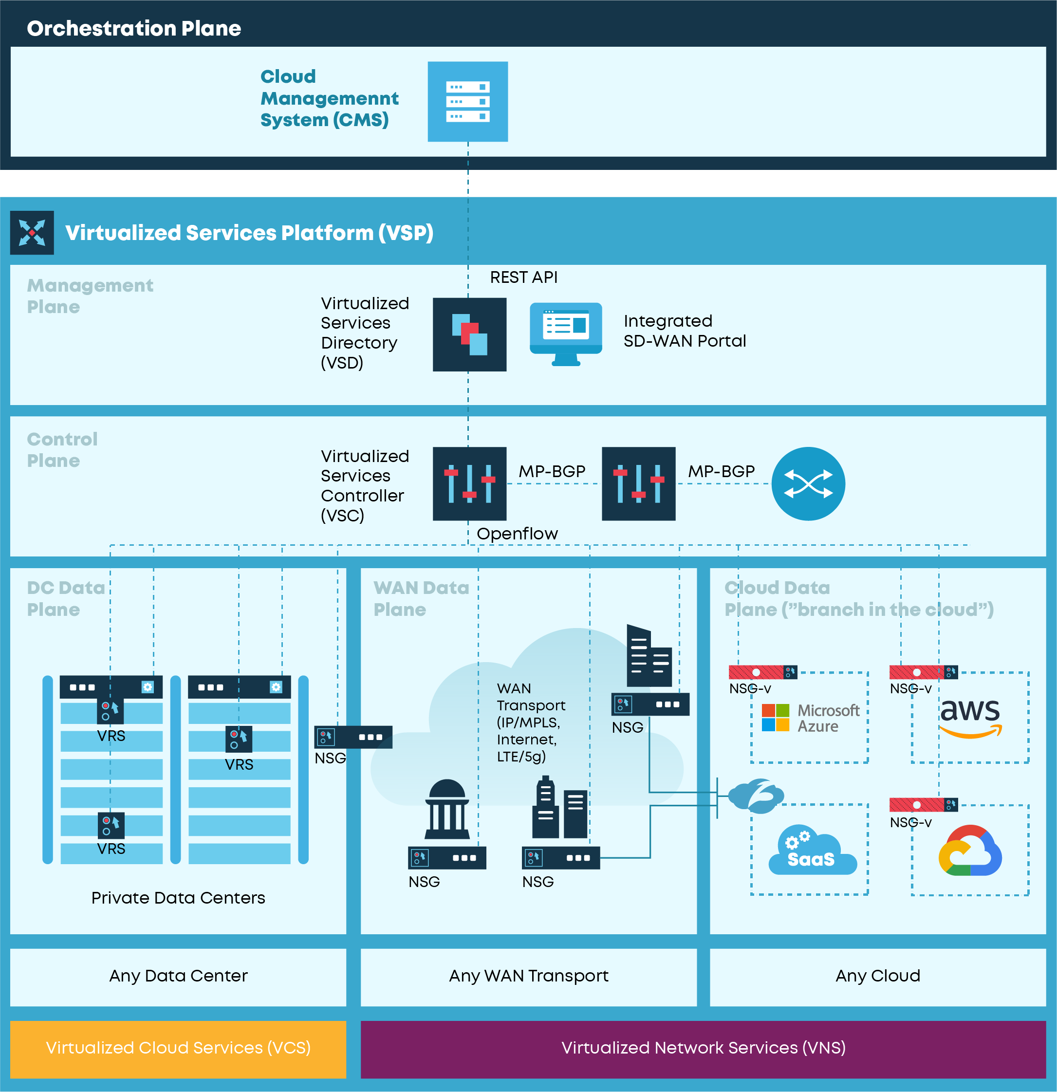 vsp vsp architecture 36