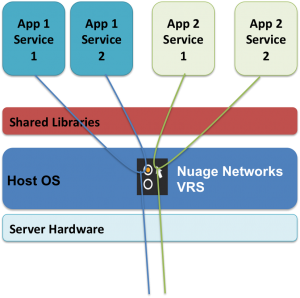 graphic docker2a 300x298 1