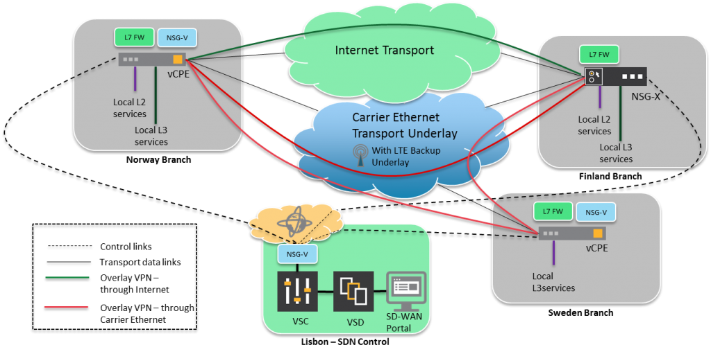 mef poc blog diagram 1024x511 1