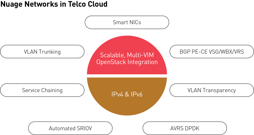 nn in telco cloud 1024x546 1