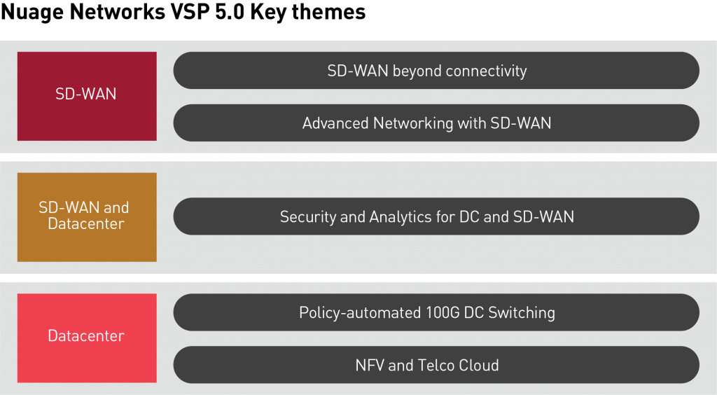 nn vsp 5.0 key themes 1024x564 2