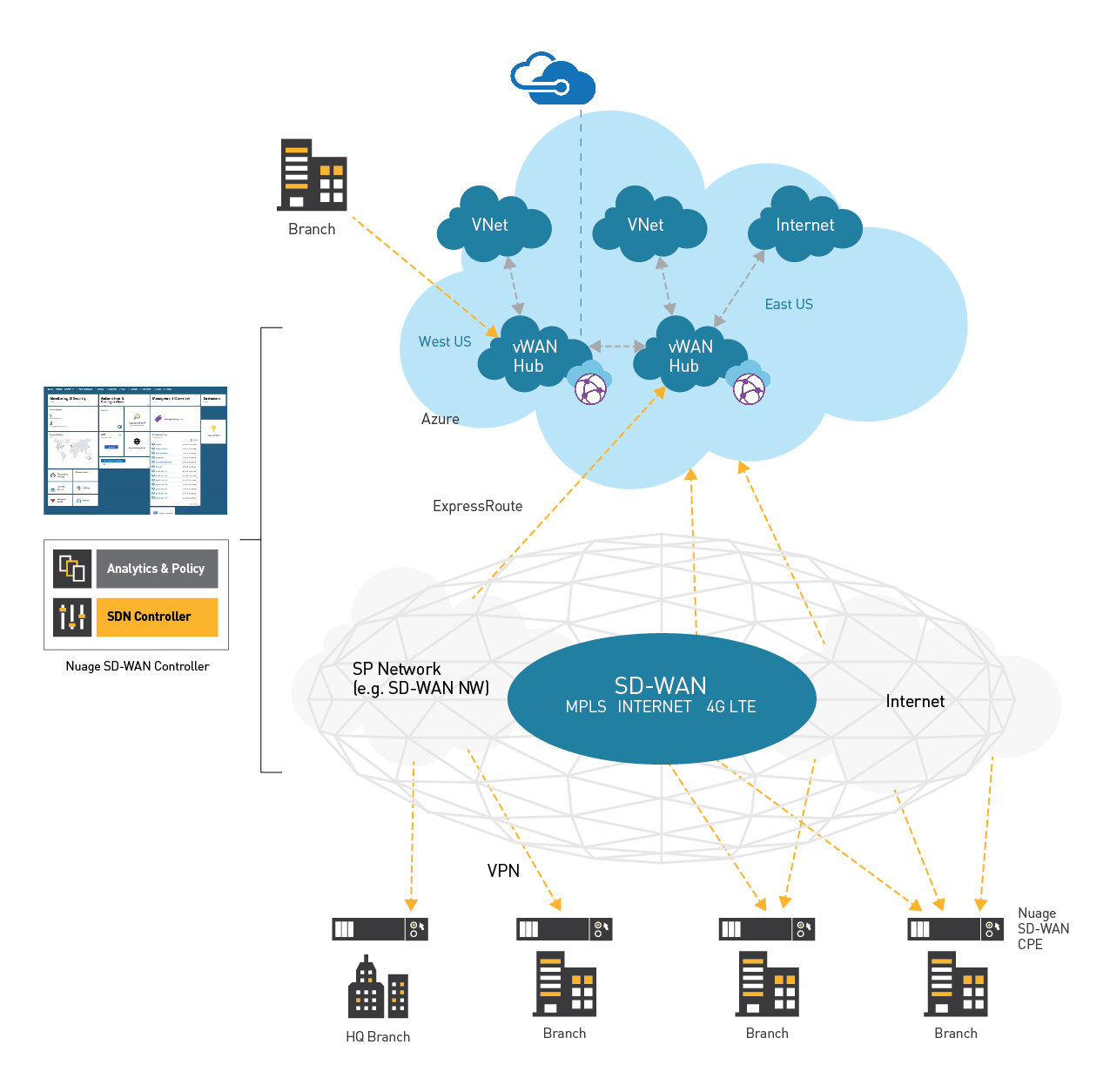 nuage azure virtualwan figure update