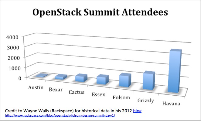 openstack nuage sdn