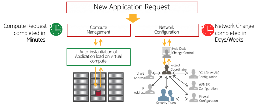 sd wan blog image 1024x424 1