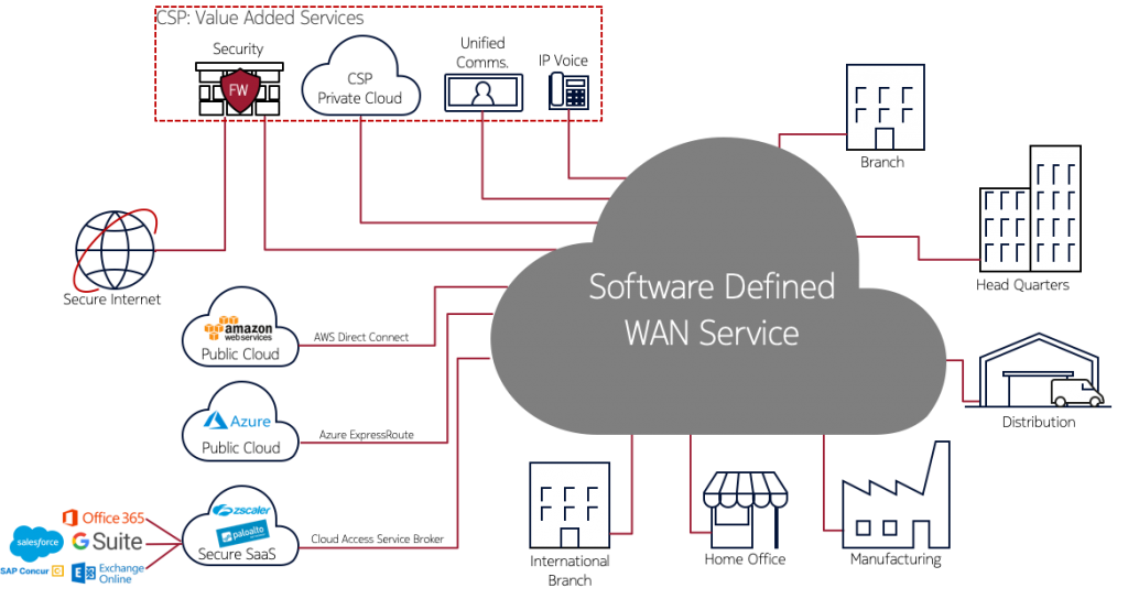 sd wan blog image 4 1024x544 1