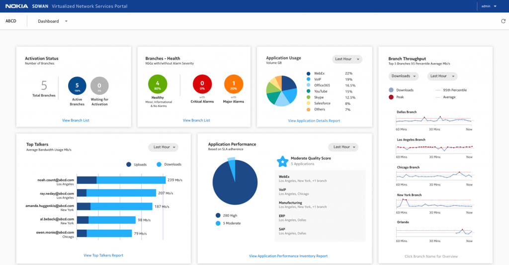 sd wan blog vns portal 1024x533 1