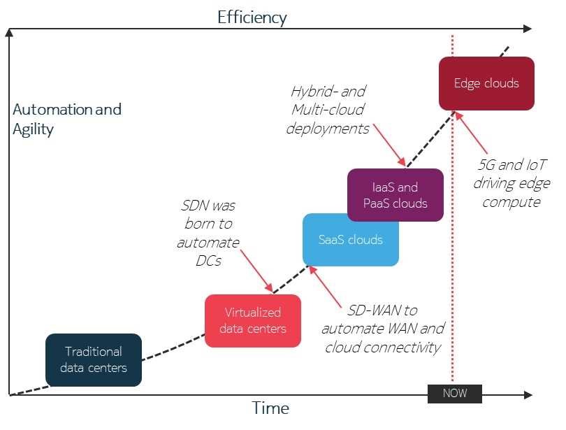 sd wan cloud blog