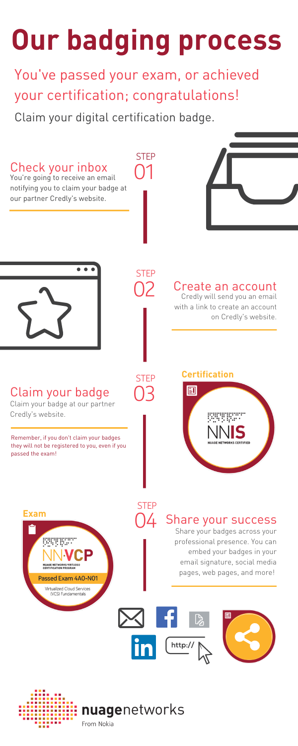 75 badging inforgraphic