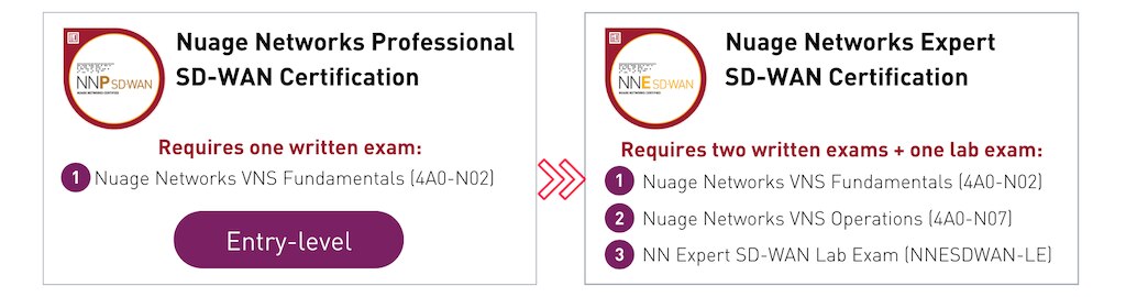 nuage sd wan certs 1