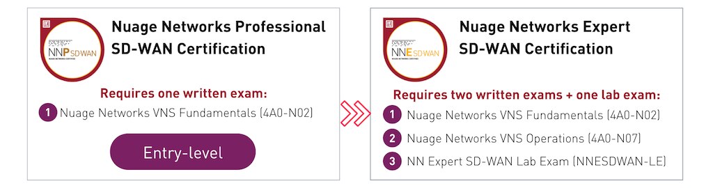nuage sd wan certs 1