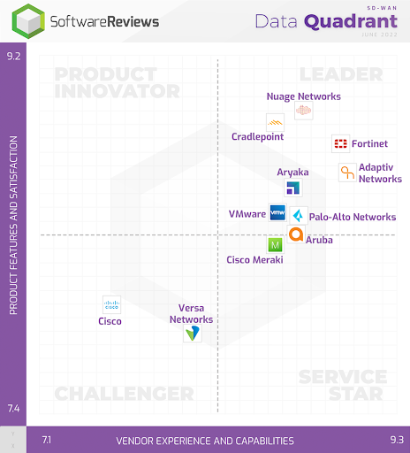 data quadrant